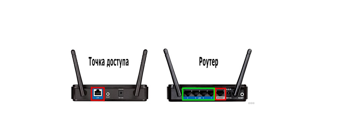 Чем отличается точка доступа от роутера