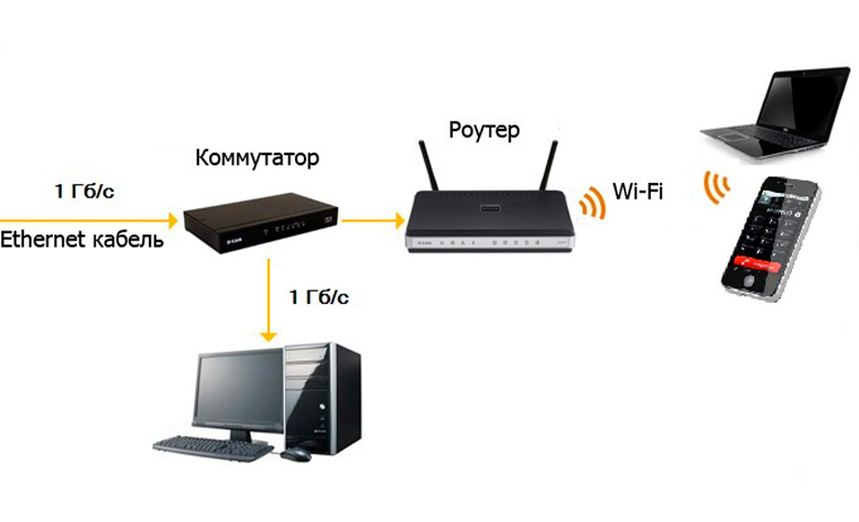 kak-podklyuchit-kommutator-k-routeru (2).jpg