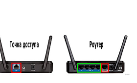 Чем отличается точка доступа от роутера