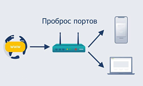 Что такое проброс портов на маршрутизаторе