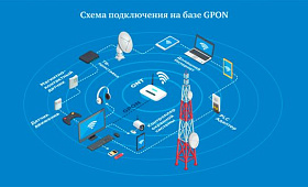 Описание технологии GPON роутера